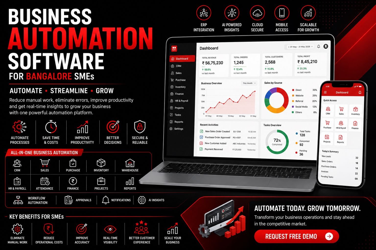 Business Automation Software for SMEs