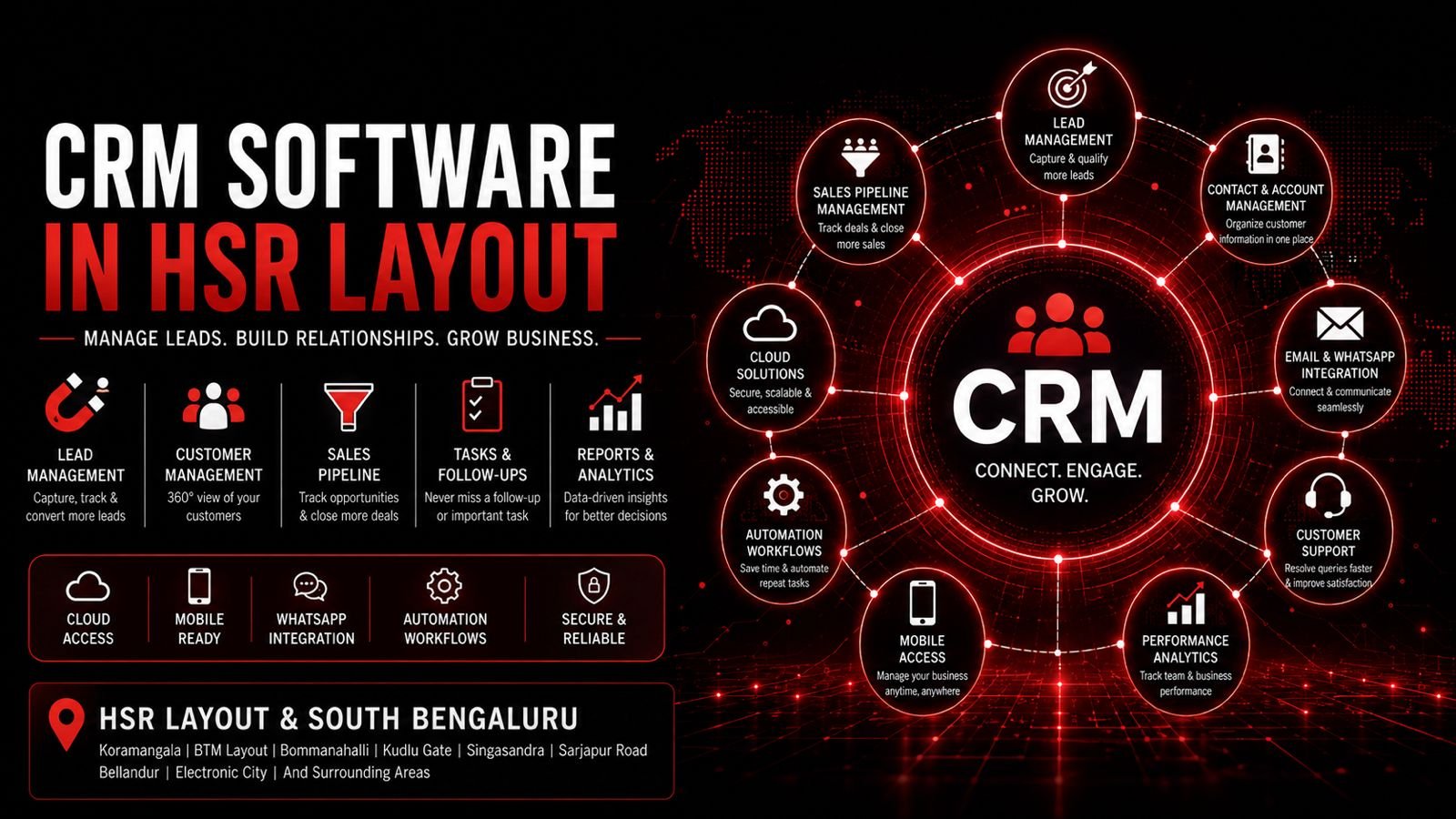 CRM Software in HSR Layout