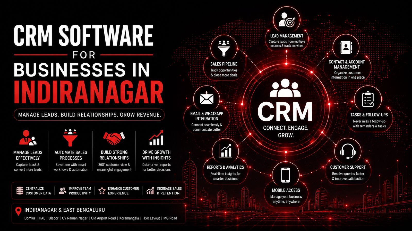 CRM Software for Businesses in Indiranagar