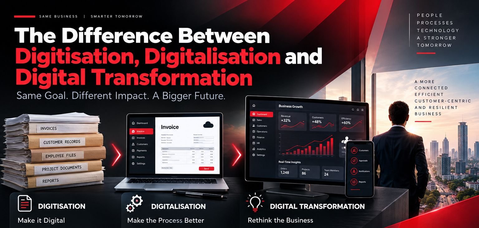 Technology Doesn't Fix a Bad Process