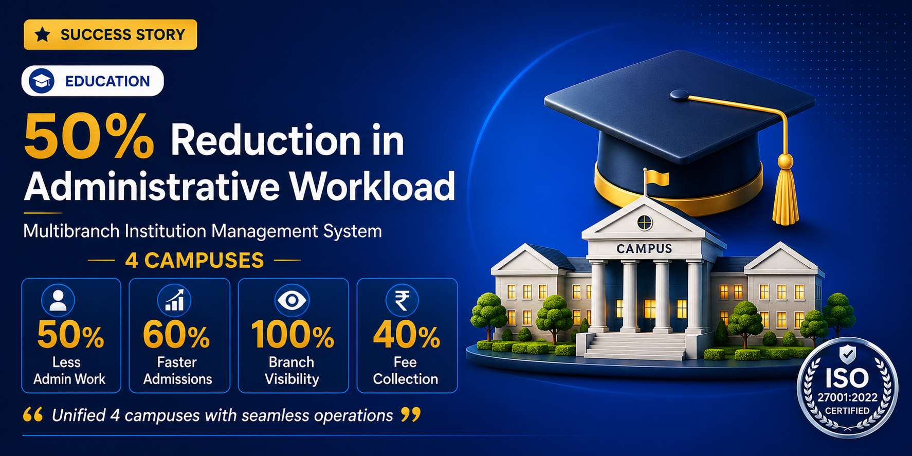 College Institution management software in peenya