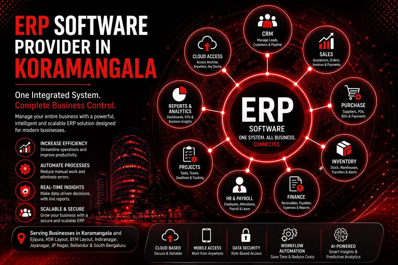 ERP Development Company in Koramngala