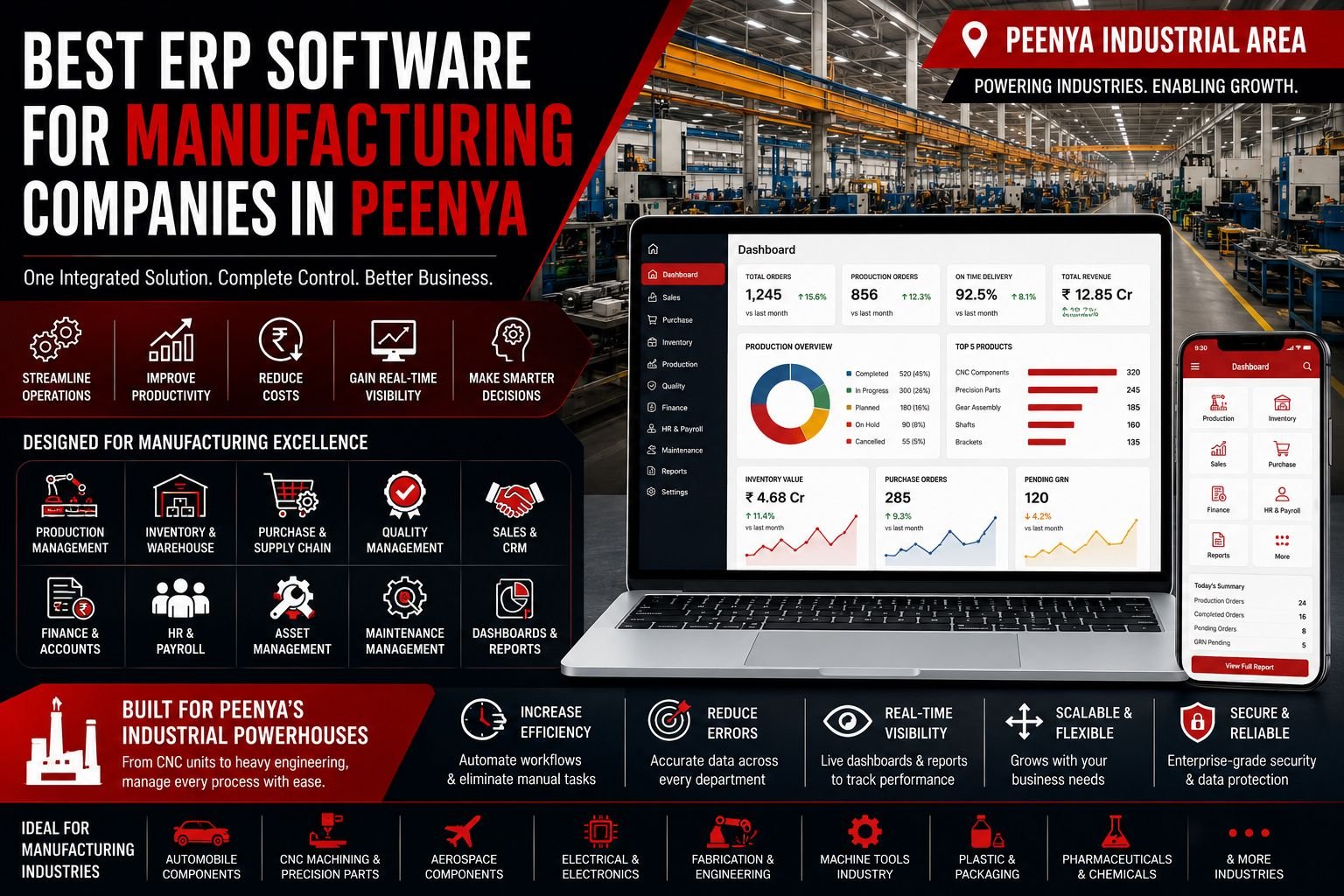 Manufacturing ERP Management Software for industries