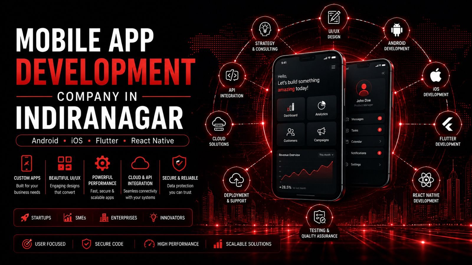 Mobile App Development Company in Indiranagar