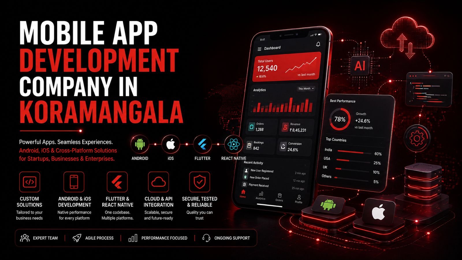Mobile App Development Company in Koramangala