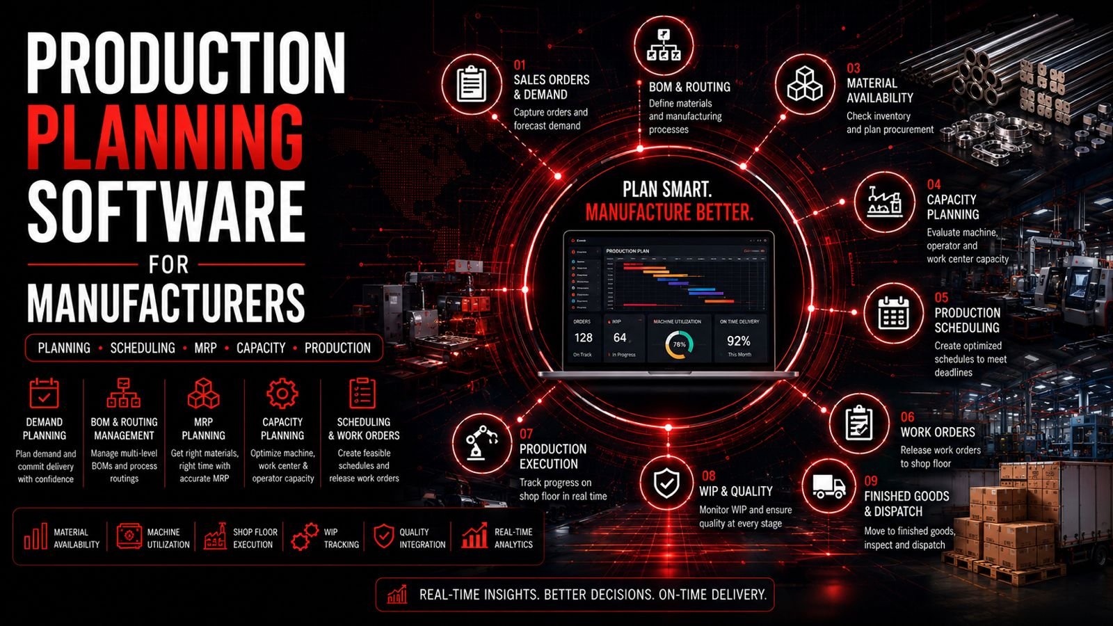 Production Planning Software for Manufacturers