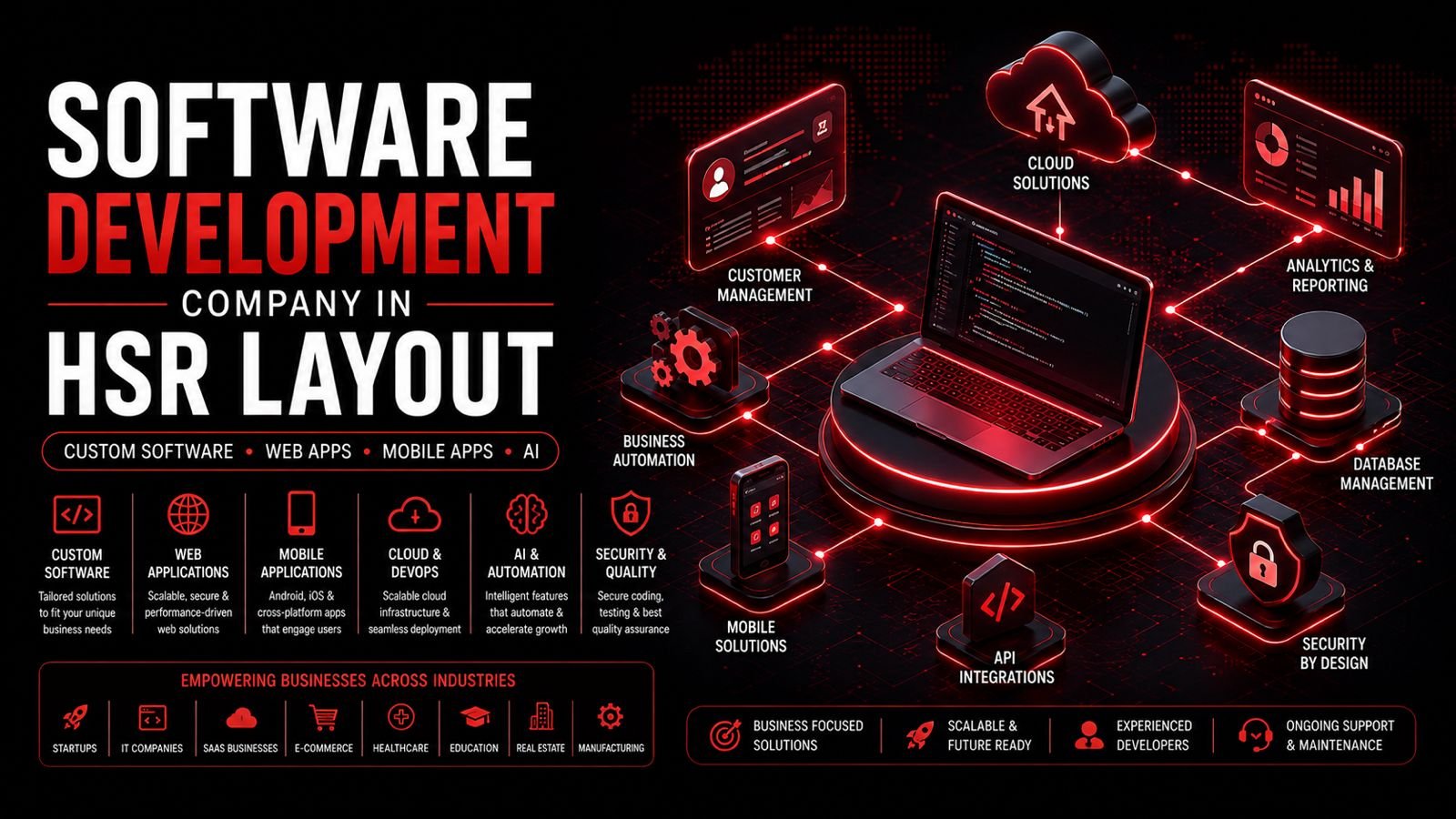 Software Development Company in HSR Layout